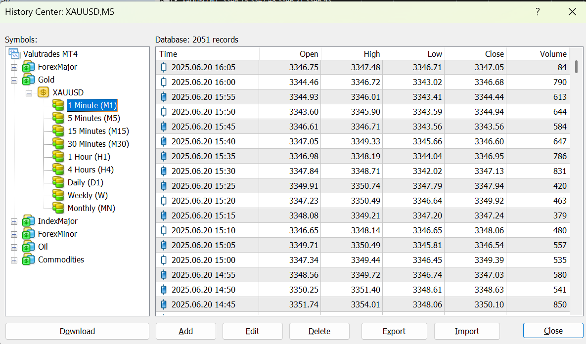 How to Export Historical Data from MetaTrader 2.png